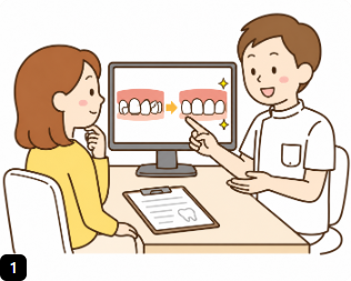 前歯をそろえる場合のリスク